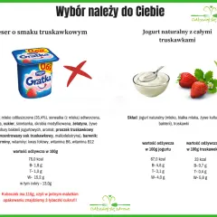 Ile cukru w jogurcie owocowym? Odkryj prawdę i wybierz zdrowie