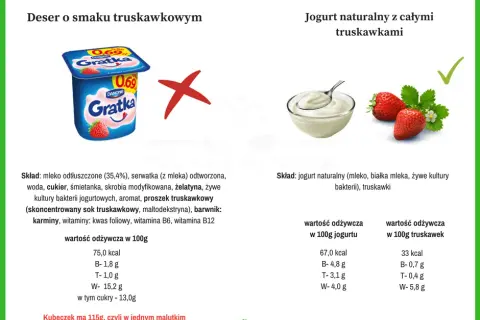Ile cukru w jogurcie owocowym? Odkryj prawdę i wybierz zdrowie