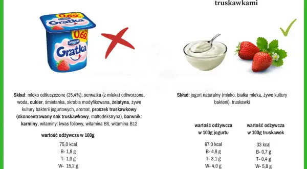 Ile cukru w jogurcie owocowym? Odkryj prawdę i wybierz zdrowie
