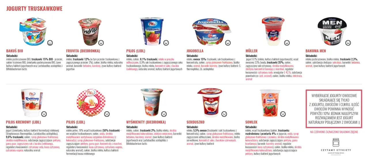 jogurt owocowy cukier por&oacute;wnanie łyżeczki