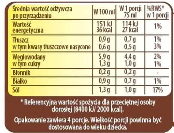 Etykieta produktu spożywczego przykład